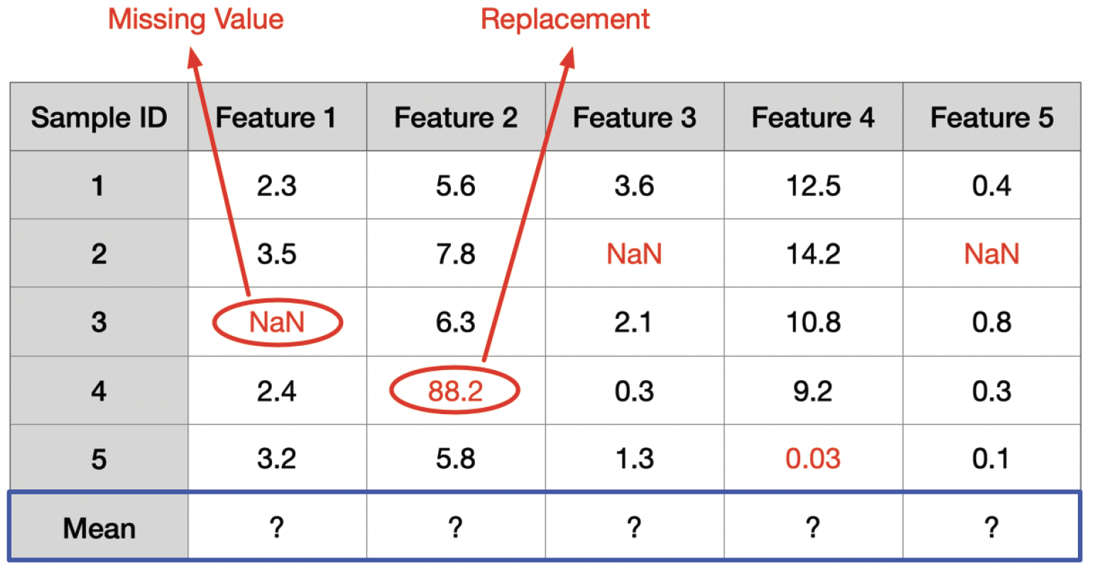 On Robust Mean Estimation under Coordinate-Level Corruption
