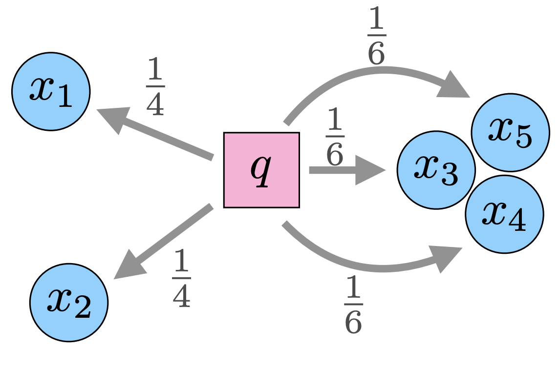 TSDS: Data Selection for Task-Specific Model Finetuning